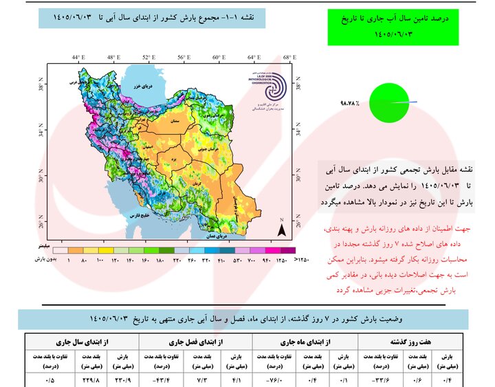 پاییز متفاوت در راه است؛ هشدار بارش‌های سیل‌آسا و فراتر از نرمال